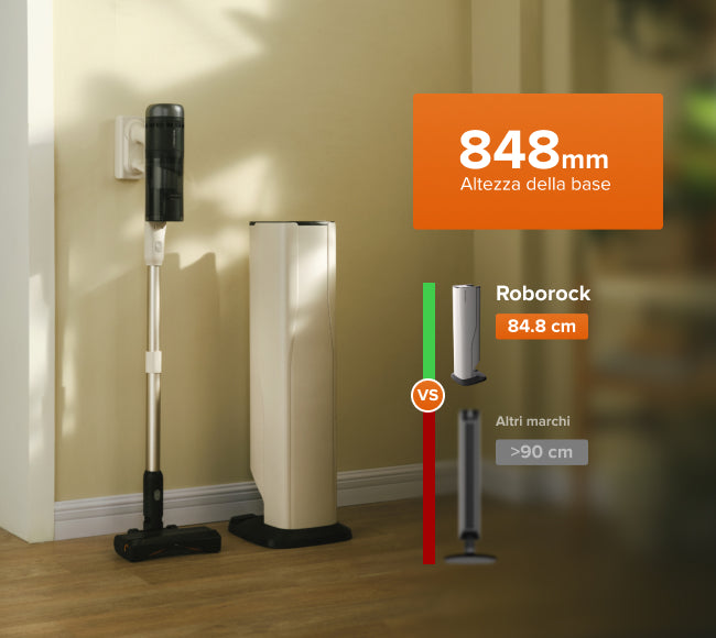 Recensione Xiaomi Roborock H6 Adapt, L'aspirapolvere Senza Fili Best Buy Per Eccellenza Recensione Xiaomi Roborock H6 Adapt, L'aspirapolvere Senza Fili Best Buy Per Eccellenza