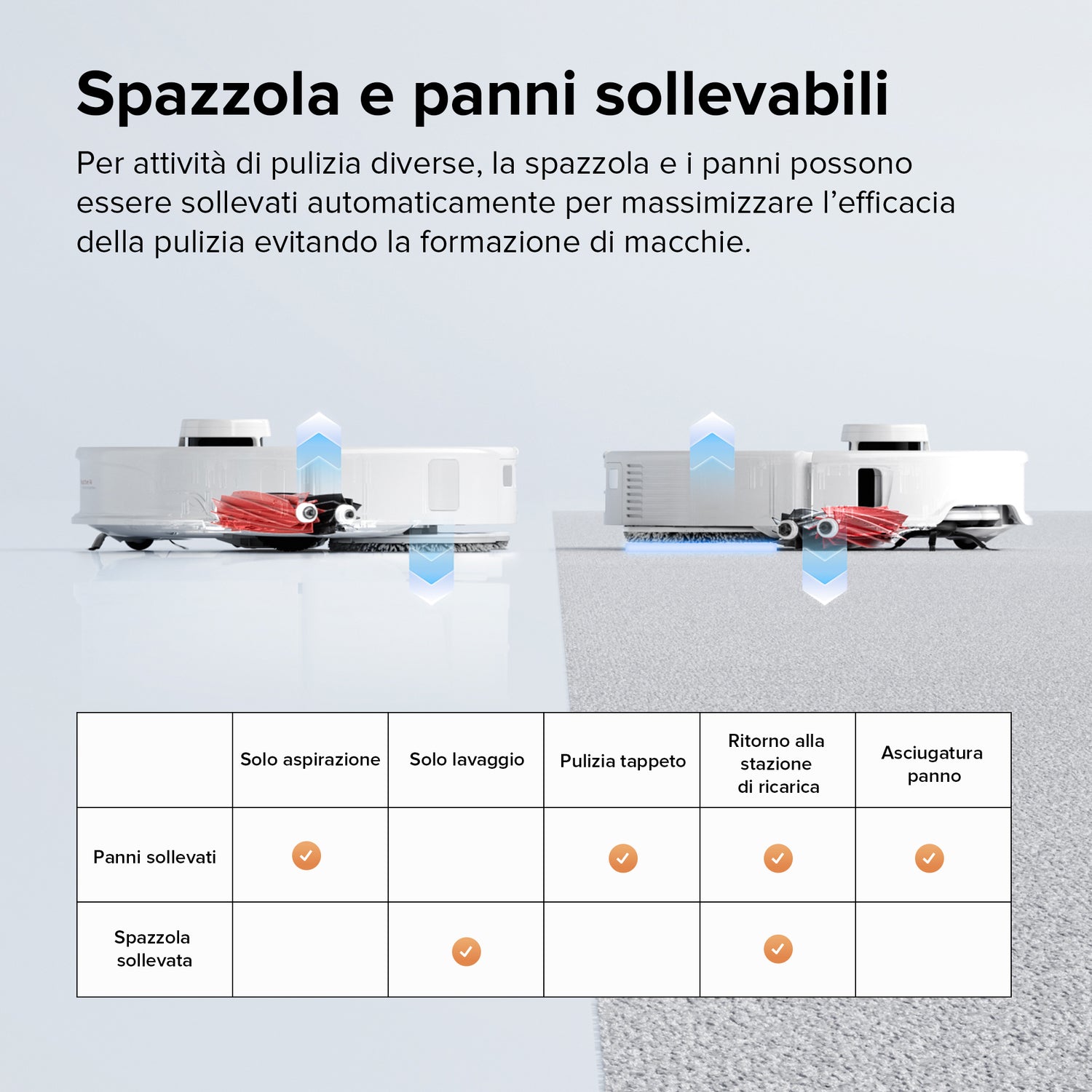 Robot aspirapolvere Roborock Qrevo Master